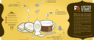 Who Grows your Breakfast? (#infographic)