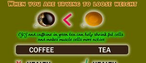 Coffee and Tea (#infographic)