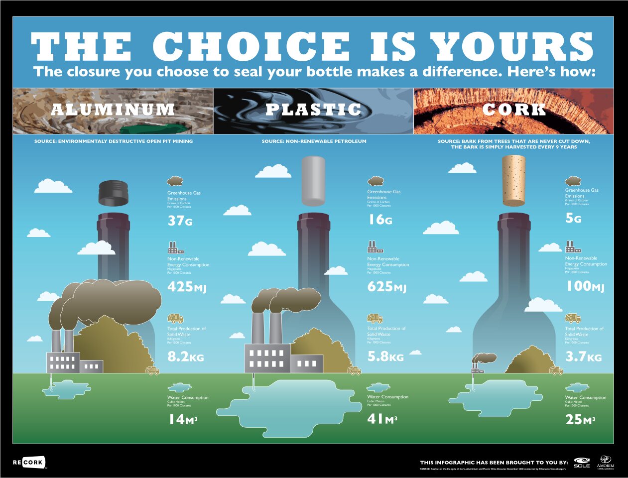 The Choice is Yours (#infographic)