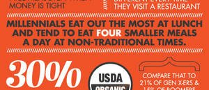 Millennials and Food (#infographic)