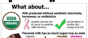 What's the Difference with Types of Milk? (#infographic)