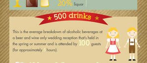 Oktoberfest Weddings #infographic