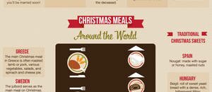 #Christmas around the world (#infographic)