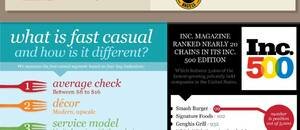 How Hot is Fast Casual Dining? (#infographic)