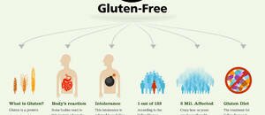 What the *bleep* does Gluten-Free mean? (#infographic)