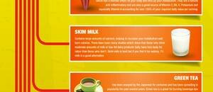 10 Super Fat Burning Foods (#infographic)
