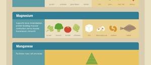 Nutrition: Minerals Cheat Sheet & Food Sources (#infographic)