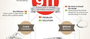 Guideline to Avoid Baking Emergencies (#infographic)