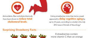 Surprising Strawberry Nutrition Facts (#infographic)