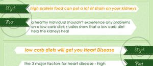 Low Carb Diet Myths and Misconceptions (#infographic)