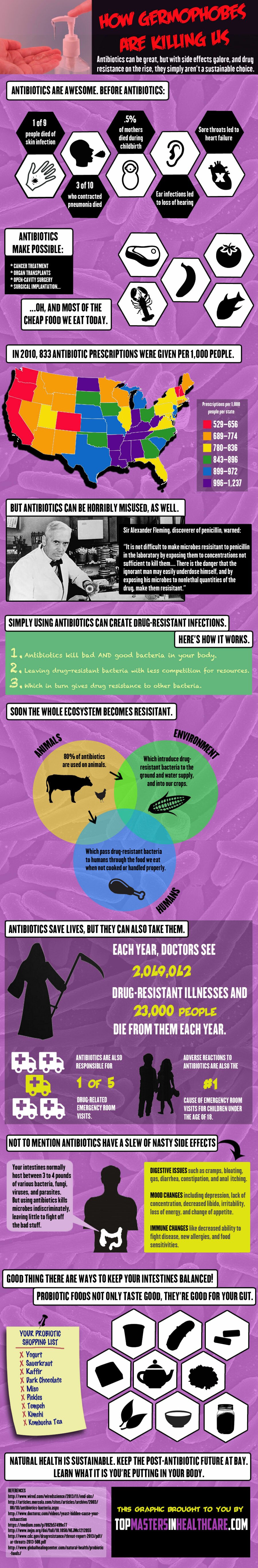 antibiotics infographic