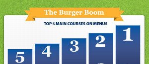 The Burger Boom (#infographic)