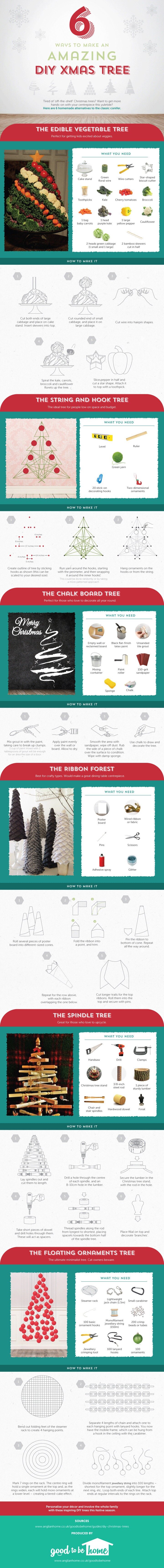 DIY Christmas Tree Infographic