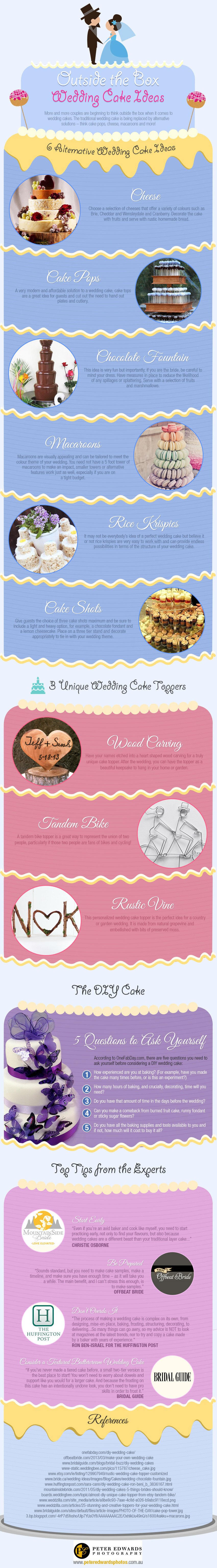 Wedding cakes ideas infographic